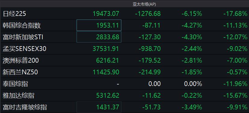 全球石油期貨市場(chǎng)最新動(dòng)態(tài)，市場(chǎng)風(fēng)向標(biāo)與最新資訊速遞