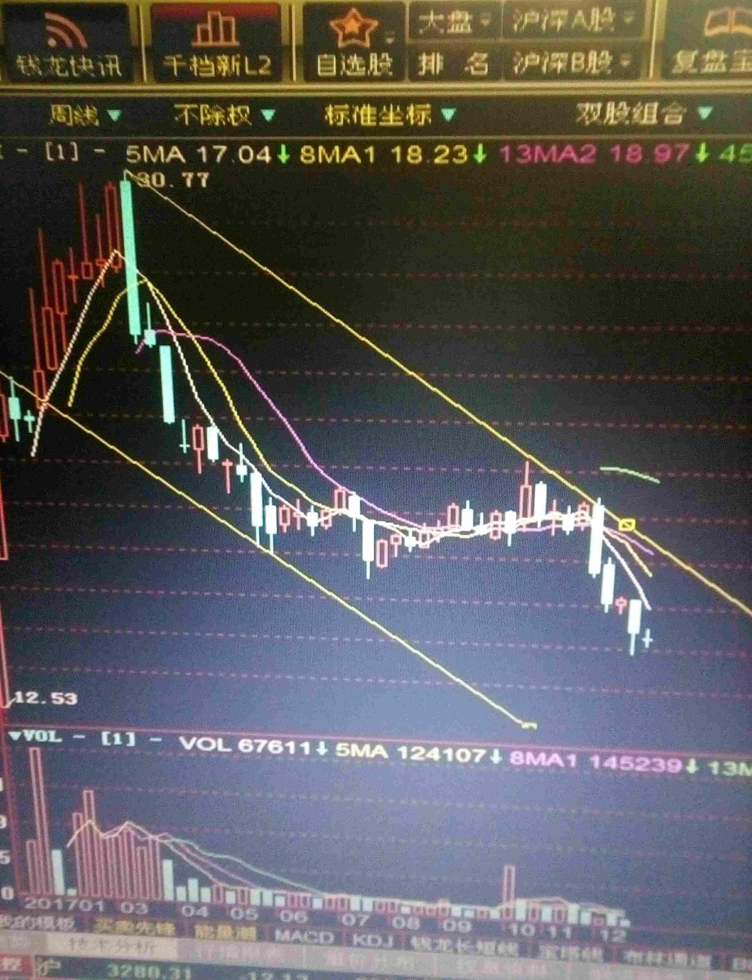 常熟汽飾股票行情詳解，如何分析與投資策略