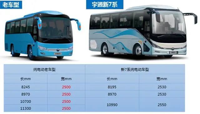 宇通最新型號，小巷深處的隱藏瑰寶探索