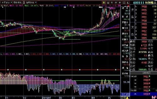600111股票行情詳解，初學(xué)者與進(jìn)階用戶的操作指南