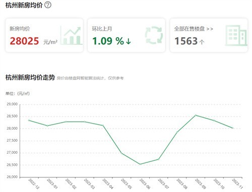 杭州泰地北上房價(jià)動(dòng)態(tài)，夢(mèng)想照進(jìn)現(xiàn)實(shí)，洞悉變化之力