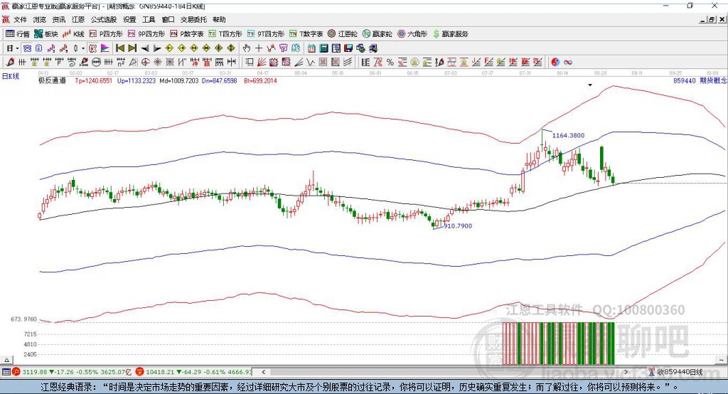 東北證券股票股吧，歲月見證的金融力量崛起
