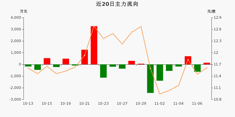 一拖股份股票，駛向成功的動(dòng)力引擎，點(diǎn)燃勵(lì)志之路的火花