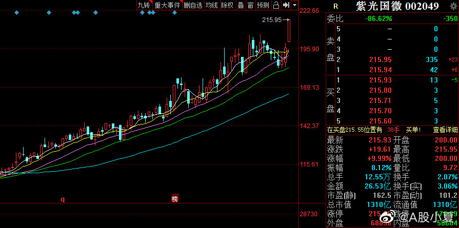 紫光國芯股票行情與小巷美食秘境，投資與味蕾的雙重探索