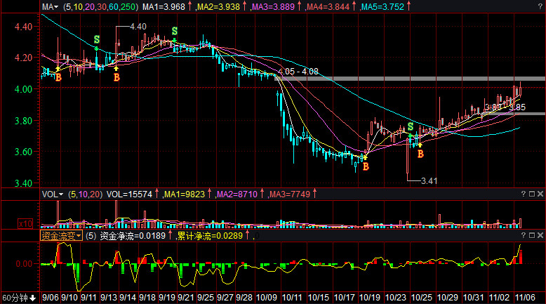 揭秘?zé)衢T股票600268，投資新寵，你準(zhǔn)備好了嗎？