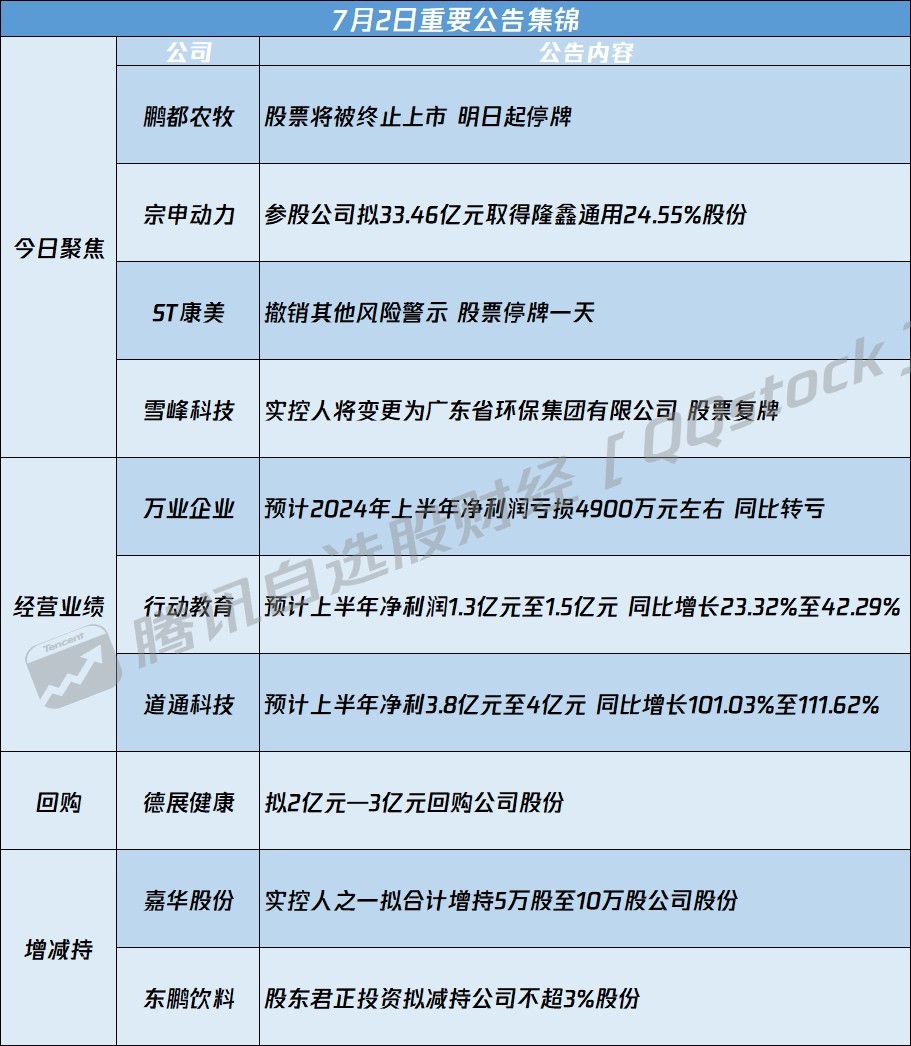 最新資訊速遞，聚焦00566