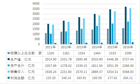 ＂2024香港資料大全免費＂的：根據(jù)資料作出投資決策_旗艦設(shè)備版5.18