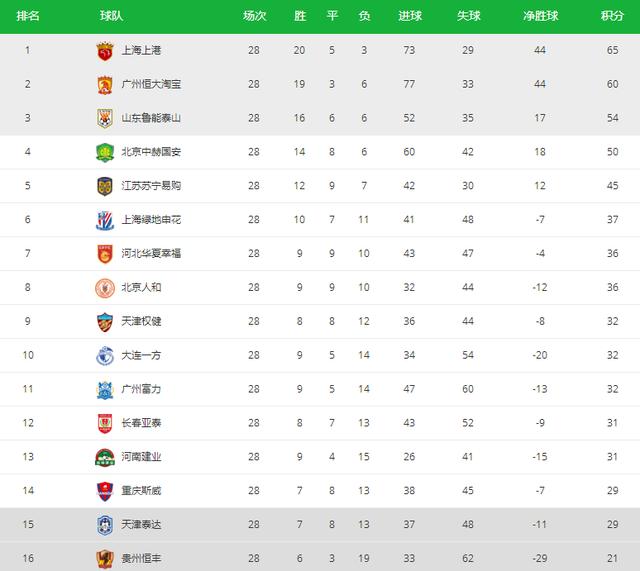 ＂奧門天天開獎碼結果2024澳門開獎記錄4月9日＂的：數(shù)據(jù)整合解析計劃_拍照版2.31