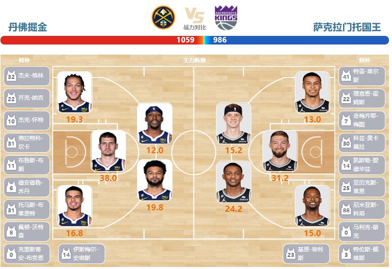 國王全新陣容揭秘，變化、學(xué)習(xí)與自信的力量展現(xiàn)風(fēng)采