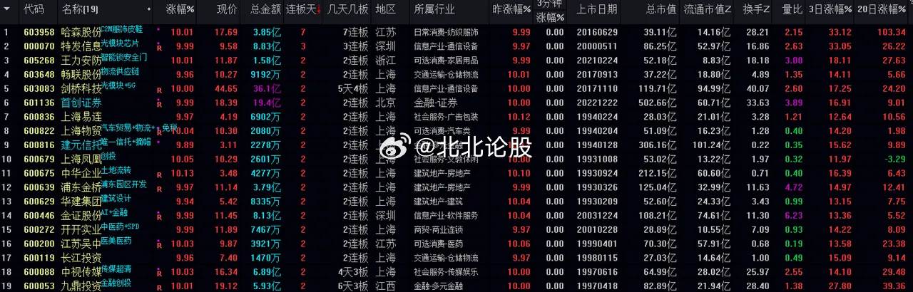 ＂最準一肖一碼100%＂的：專業(yè)數(shù)據(jù)解釋設想_自由版4.77