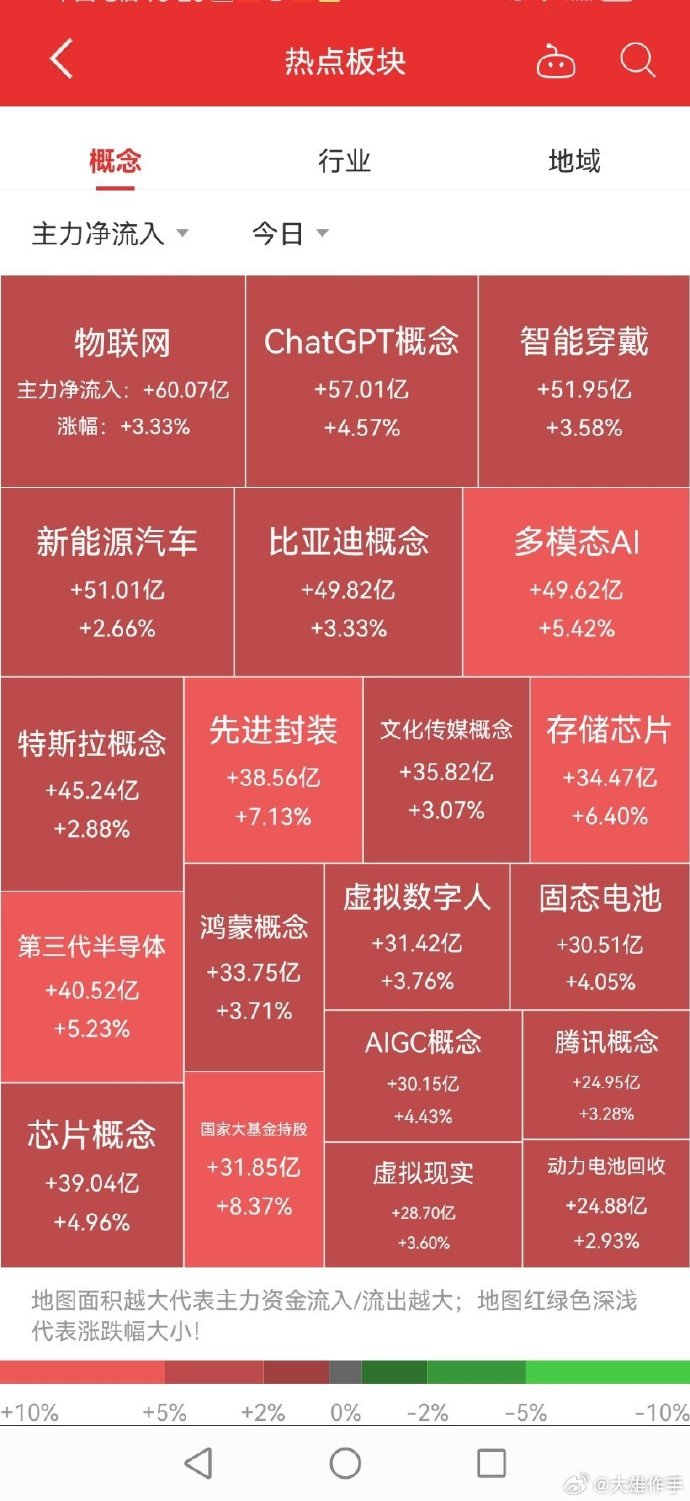 智能板塊股票概覽，探尋智能科技股票中的奇妙故事