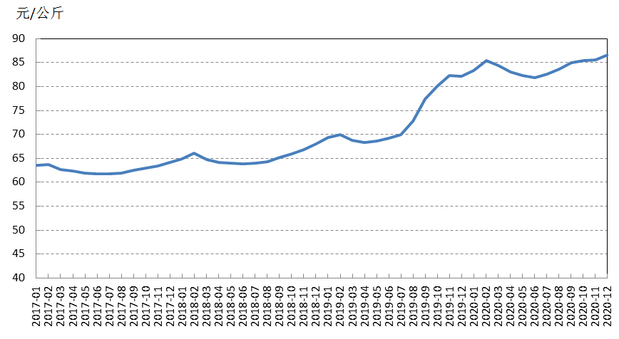 牛年風(fēng)云變幻，牛價(jià)背后的溫情故事與行情展望