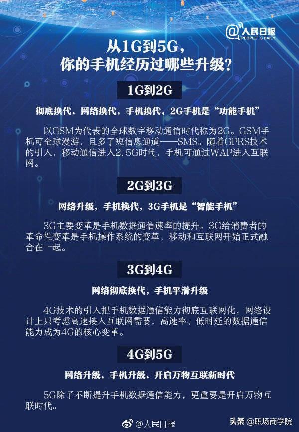 革新與挑戰(zhàn)并存，5G手機(jī)即將上市引領(lǐng)新時代