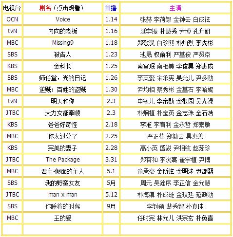 時代的印記與文化的繁榮，最新韓劇目錄一覽