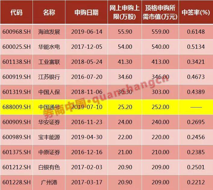 海油申購上市交易時(shí)間揭秘，探尋小巷獨(dú)特風(fēng)味之旅啟動