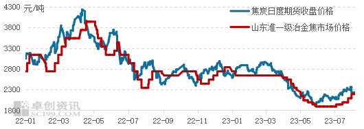 炭素行情分析與投資決策，初學(xué)者與進(jìn)階用戶的步驟指南