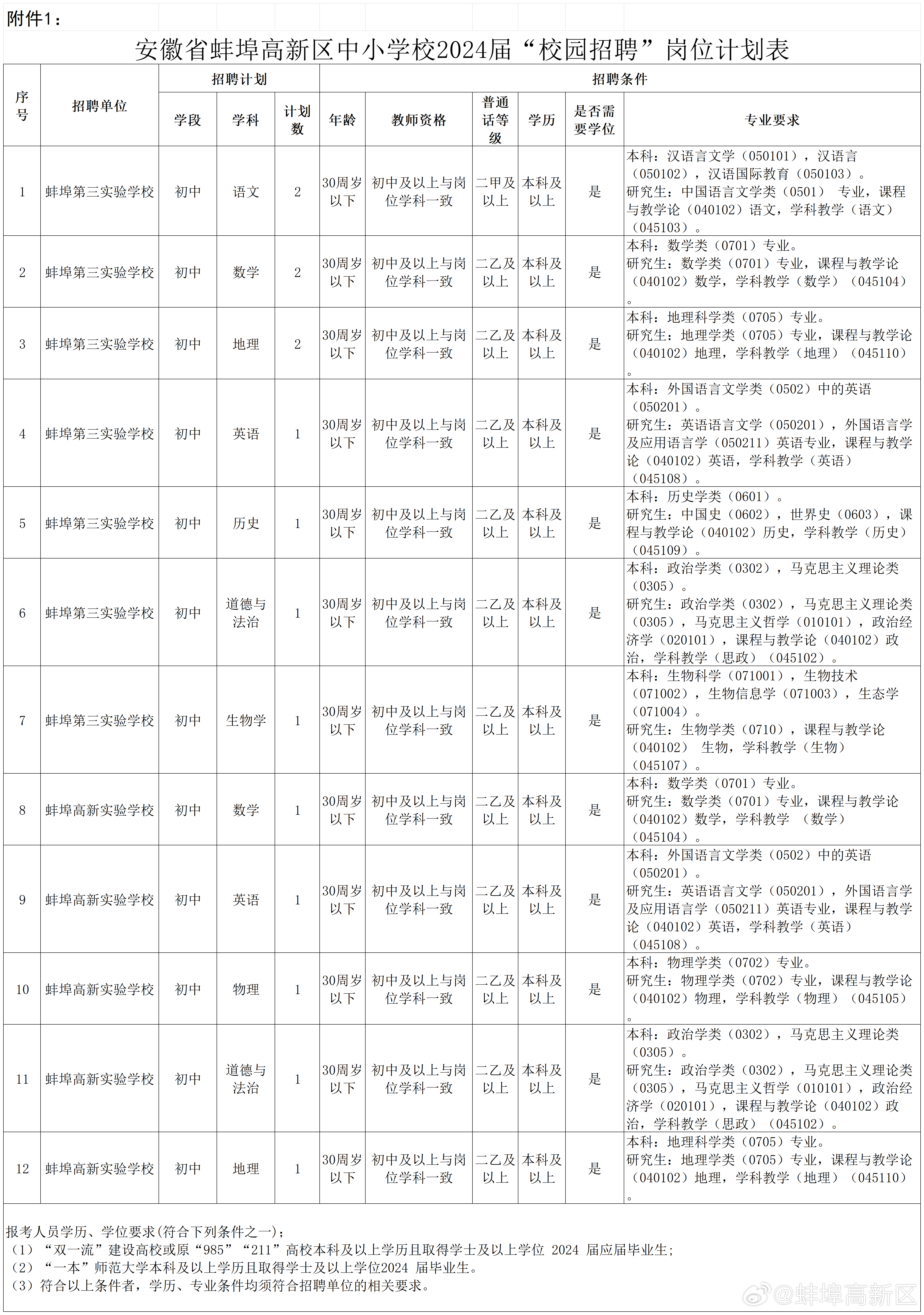 ＂新澳門2024歷史開(kāi)獎(jiǎng)記錄查詢表＂的：項(xiàng)目建設(shè)決策資料模板_影視版6.9