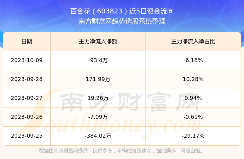 百合花股票行情，探尋自然美景之旅，尋求內(nèi)心平和寧?kù)o的旅程