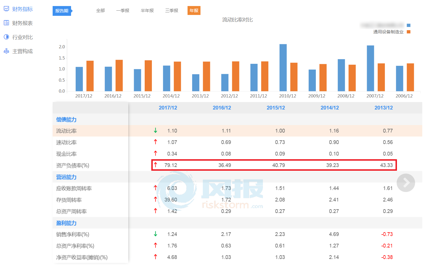 上市公司指標(biāo)，背景、發(fā)展及在現(xiàn)代社會中的核心地位