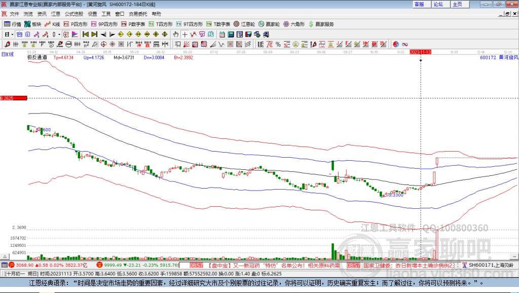 黃河旋風(fēng)股票吧，探索小巷中的投資寶藏，領(lǐng)略未知的投資魅力