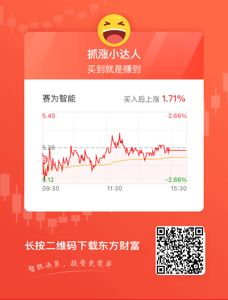 賽為智能股票行情，與城市節(jié)拍同步的股市動(dòng)態(tài)
