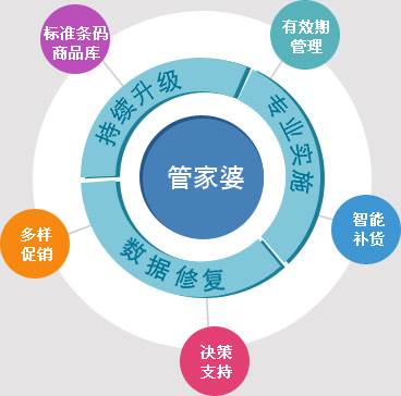 澳門管家婆100%精準(zhǔn),機(jī)制評估方案_共鳴版1.437