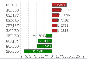 ＂澳門一碼一肖一特一中直播結果＂的：實際確鑿數據解析統計_高速版3.75