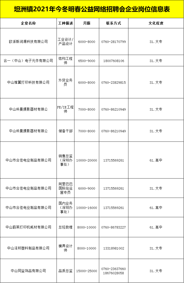 坦洲最新兼職職位招聘，變化帶來(lái)自信，努力成就未來(lái)！