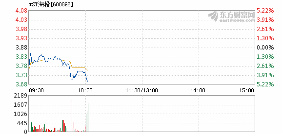600896股票行情下的高科技產(chǎn)品，前沿科技引領(lǐng)未來