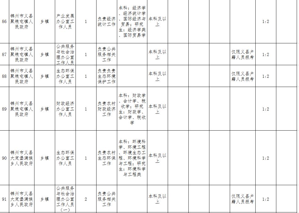 義縣在線最新職位招聘，科技引領(lǐng)未來，工作觸手可及，即刻開啟您的職業(yè)之旅！