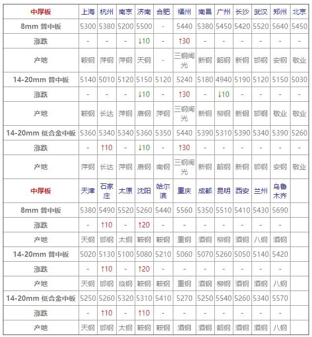天津廢鋼價(jià)格動(dòng)態(tài)揭秘，探尋廢鋼市場(chǎng)的平穩(wěn)之旅
