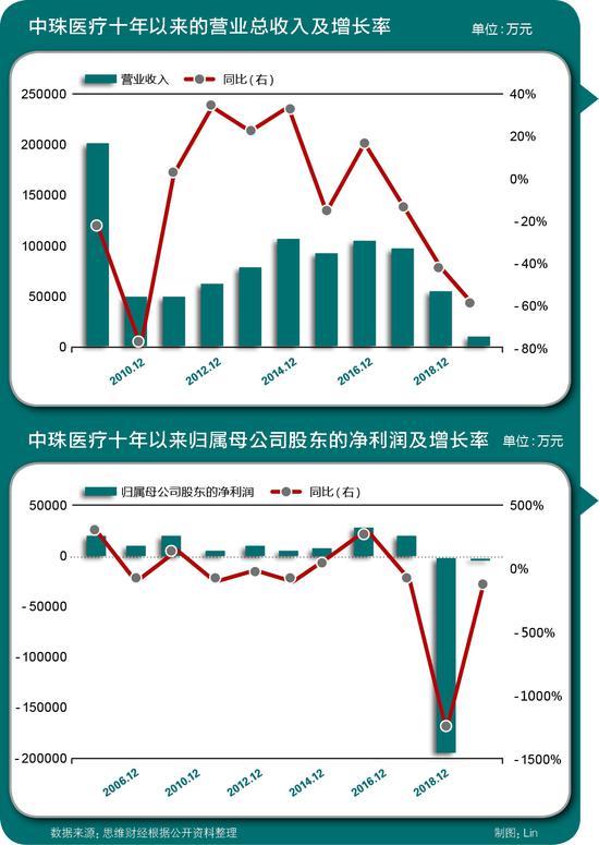 中珠醫(yī)療股票,中珠醫(yī)療股票，學(xué)習(xí)、變化與自信的旅程
