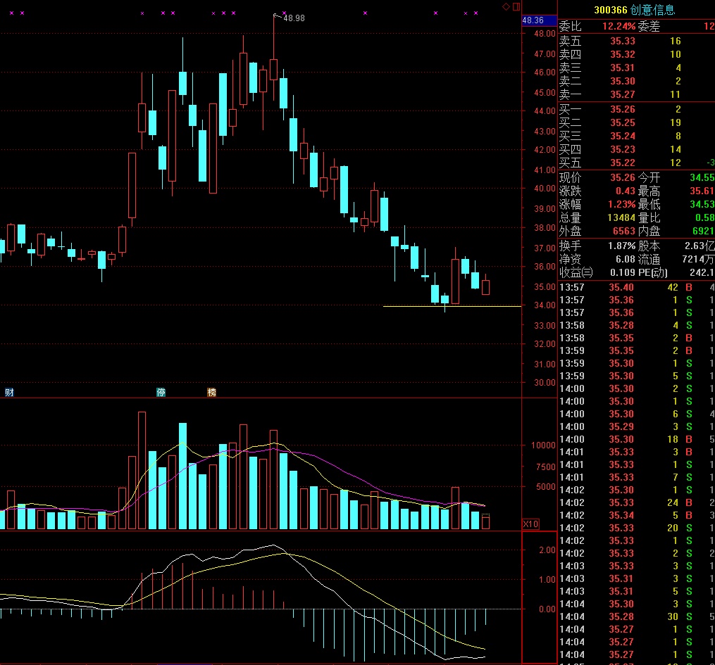 揭秘股市風(fēng)云，002235股票行情背后的力量與成就源泉