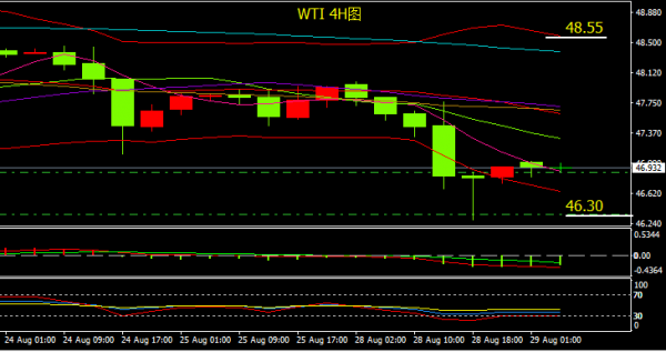 外匯實(shí)時(shí)行情接口，解鎖貨幣交易動(dòng)態(tài)信息的窗口