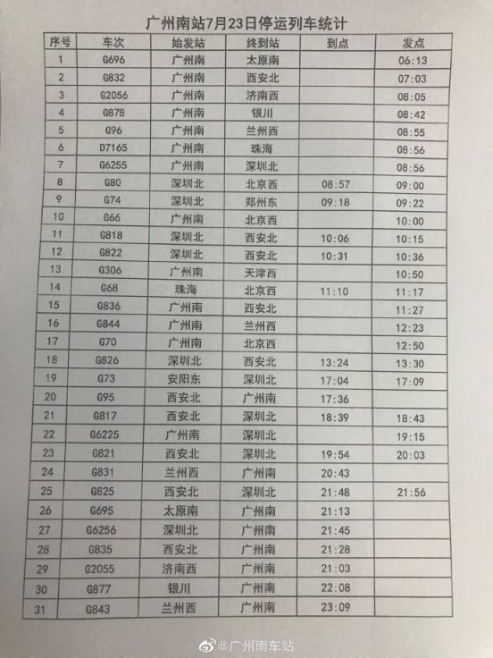 廣州火車停運(yùn)最新動態(tài)，溫情瞬間在行動