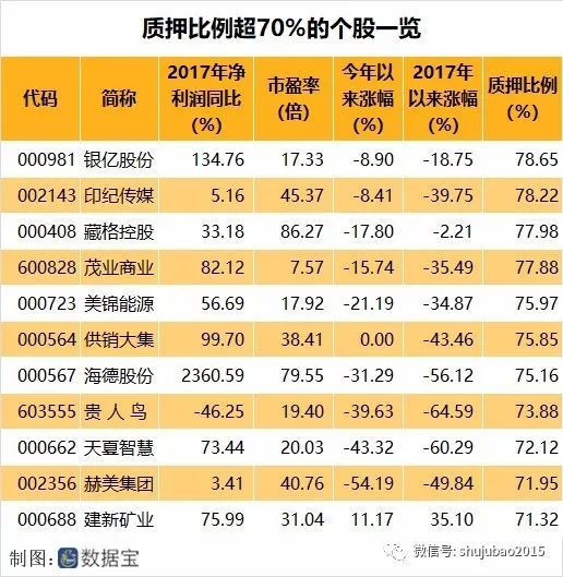 大股東股票質(zhì)押背后的溫情紐帶，小故事揭示大股東與股權(quán)質(zhì)押關(guān)聯(lián)的情感紐帶。