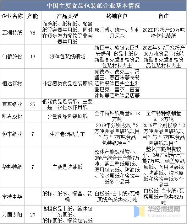 食品紙行情揭秘，小巷中的隱秘美食之旅