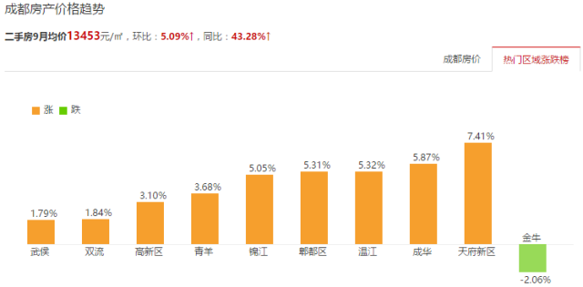 彭州房?jī)r(jià)動(dòng)態(tài)資訊,彭州房?jī)r(jià)動(dòng)態(tài)資訊，探索自然美景之旅，尋找內(nèi)心的平和與寧靜