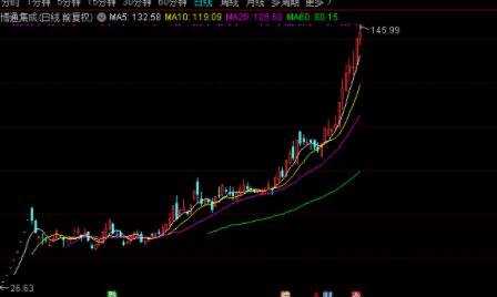 從新手到理財(cái)達(dá)人，股票的變現(xiàn)之路