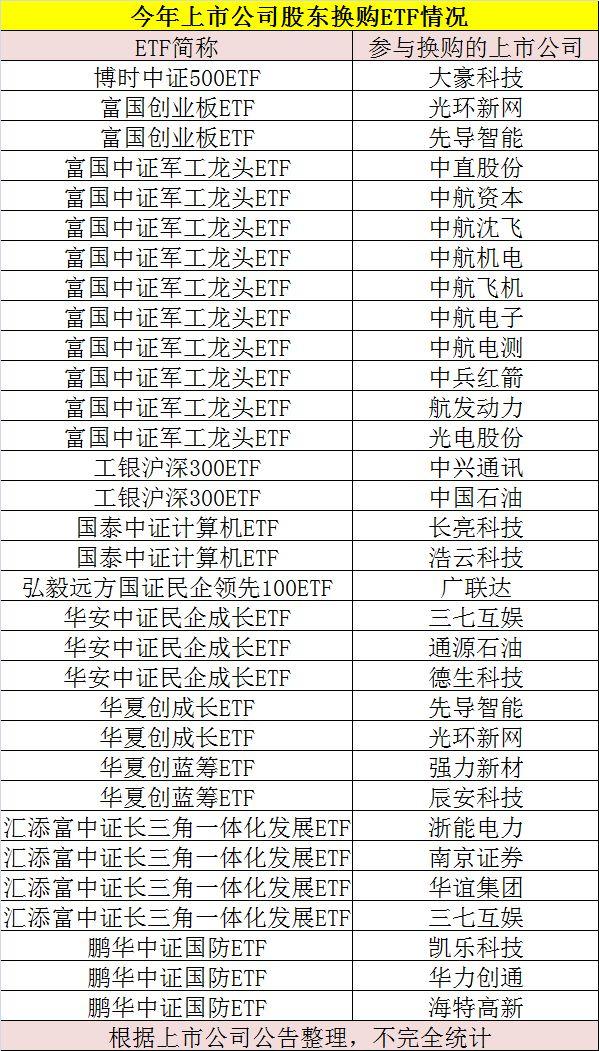 ETF與股票的深度對比與觀點闡述，解析二者的差異與特點