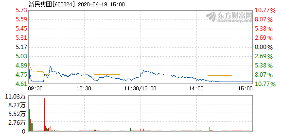 益民股票，時代印記與行業(yè)見證者