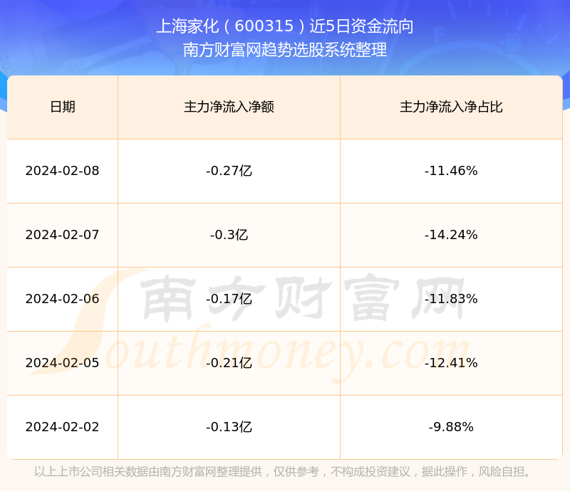 機(jī)遇與挑戰(zhàn)并存，600315股票行情下的學(xué)習(xí)與自信之舞