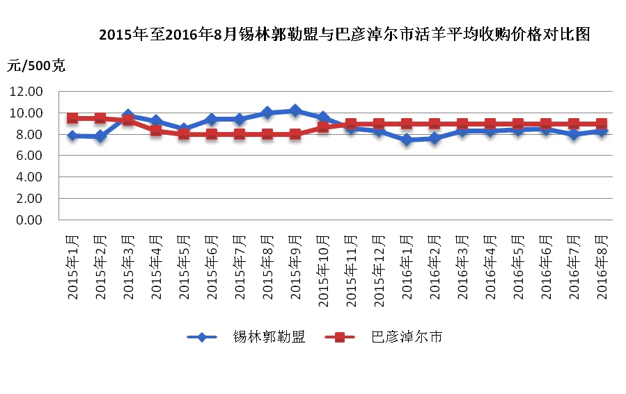 最新羊肉價(jià)格動態(tài),最新羊肉價(jià)格動態(tài)，變化中的市場，成長中的我們