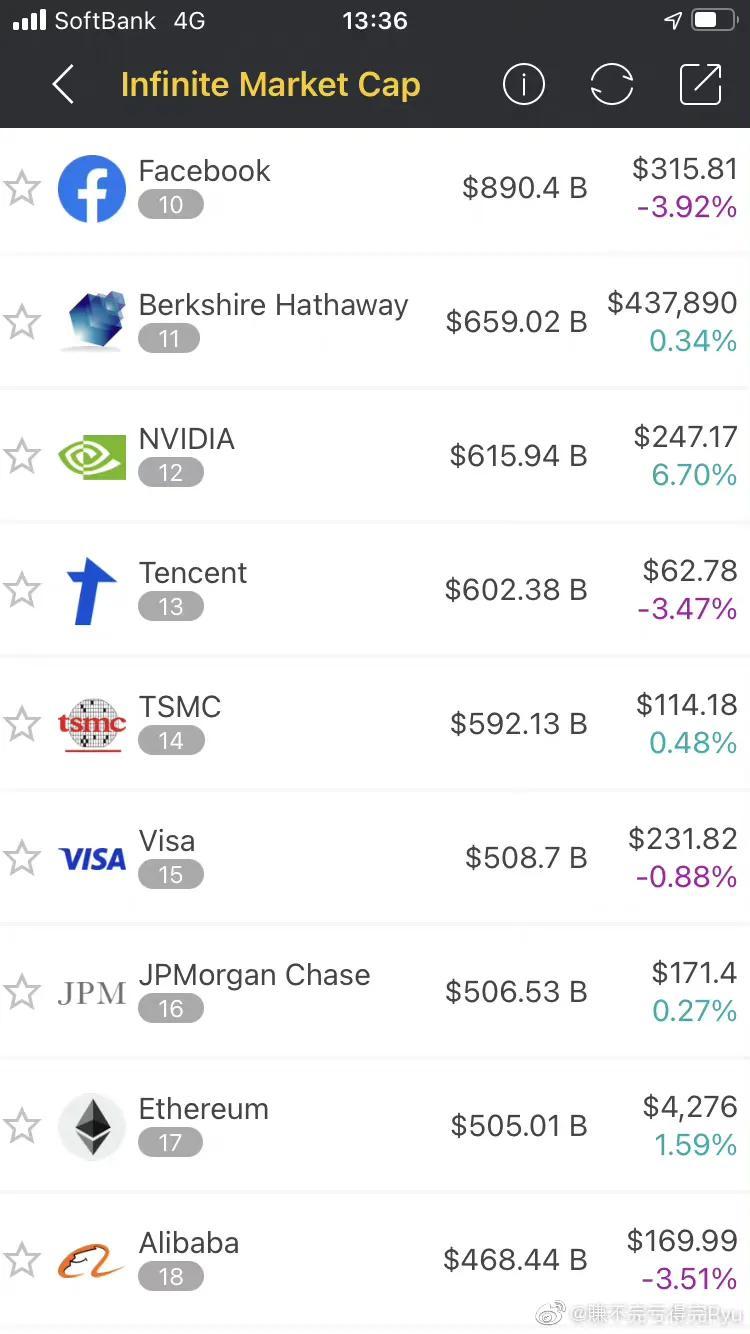 全球最新市值排行榜，變化、學(xué)習(xí)與自信的力量驅(qū)動(dòng)全球資本市場(chǎng)發(fā)展