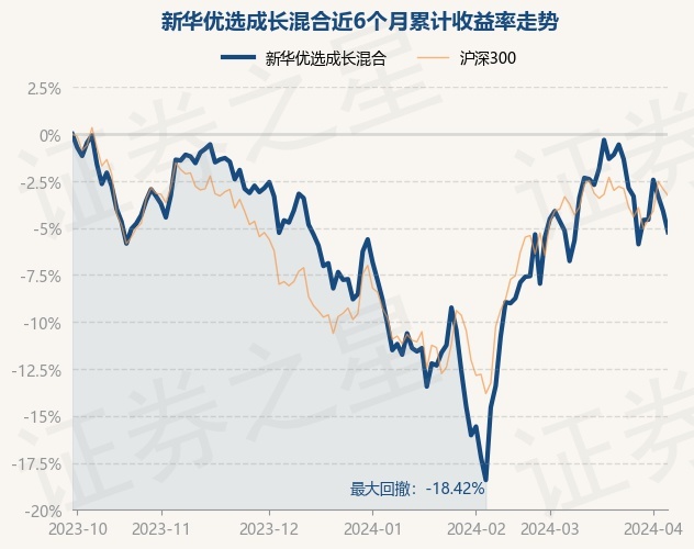 新華成長(zhǎng)基金最新凈值公布，學(xué)習(xí)、變化，助力個(gè)人成長(zhǎng)，成就更好的自己