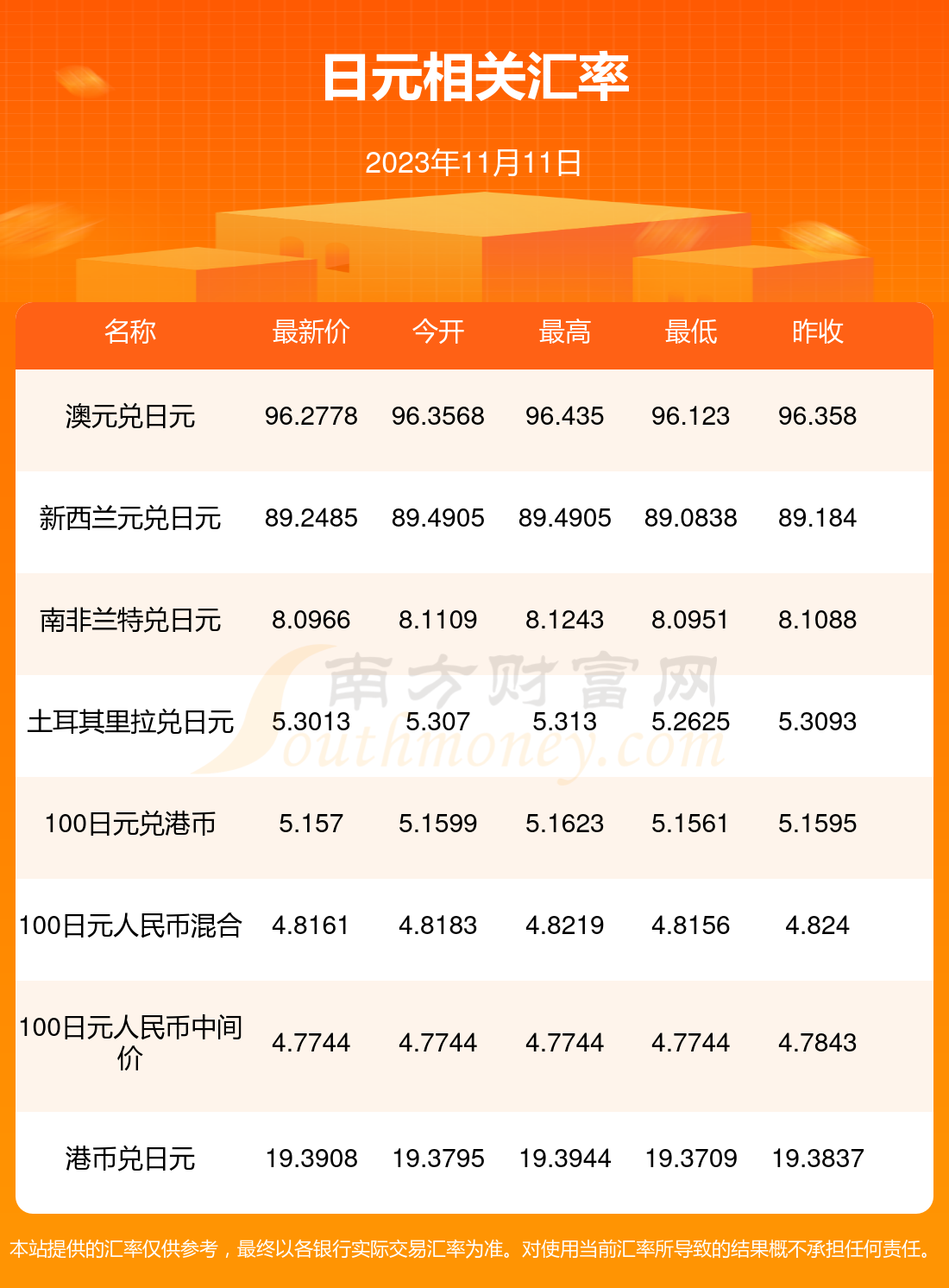 最新匯率信息揭秘，小巷深處的匯率寶藏