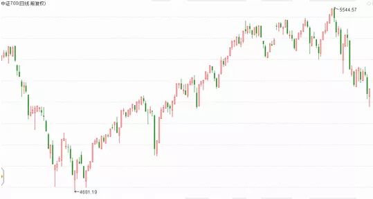 東莞證券上市倒計時，未來交易之旅啟程在即