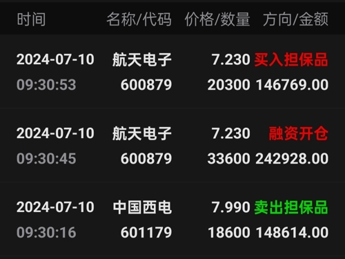 航天電子今日行情,航天電子今日行情，市場(chǎng)走勢(shì)分析與展望
