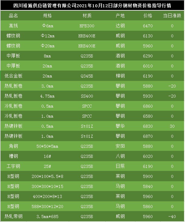 科技重塑鋼材市場(chǎng)，最新行情與智能體驗(yàn)之旅
