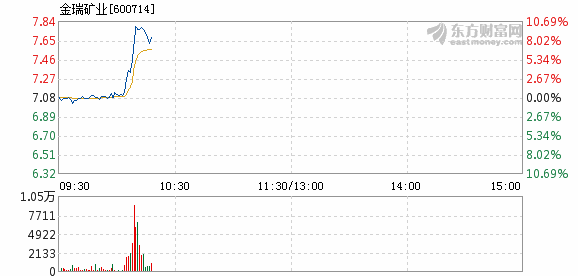 金瑞礦業(yè)股票行情詳解及投資策略分析